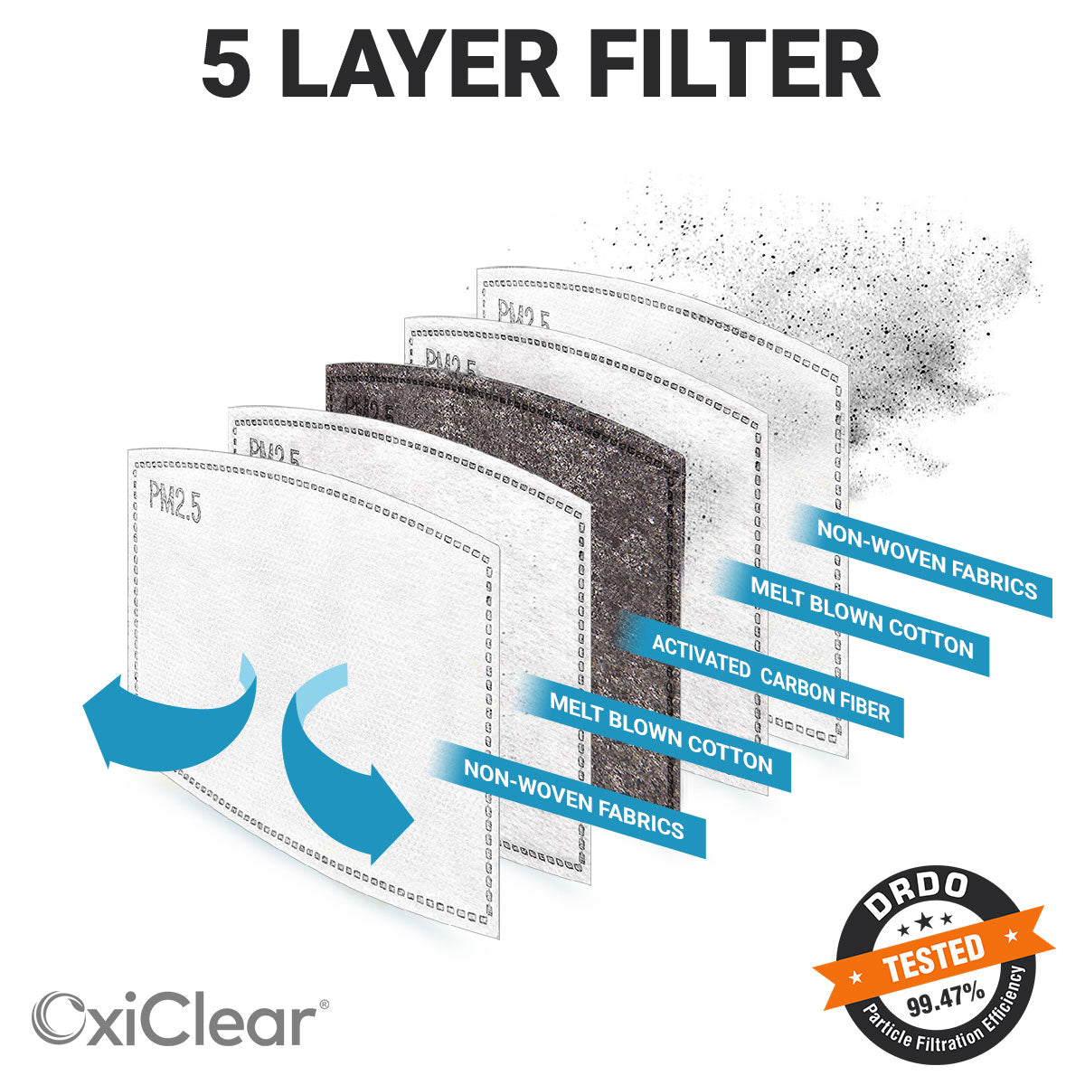 OxiClear Refill Filters, N99 PM 2.5 Activated Carbon Filter (Pack of 5)